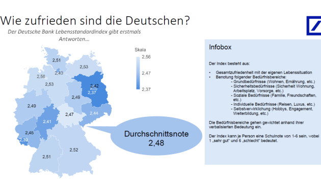 Am zufriedensten uern sich die Menschen in Brandenburg, dem Saarland und Hessen - Quelle: Deutsche Bank